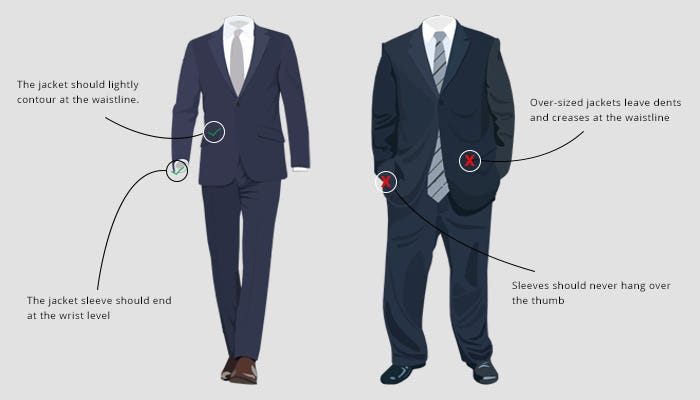 Suits That Fit. The hallmark of a well-tailored… | by Tailorman | Medium