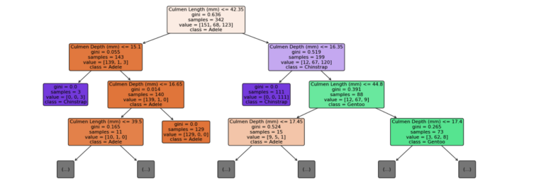 Interpreting Machine Learning Models, Visualizing Decision Trees, and ...