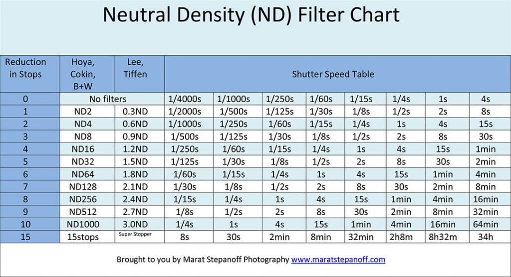 NEUTRAL DENSITY FILTERS CHART. The text credited… | by Marat Stepanoff |  Medium