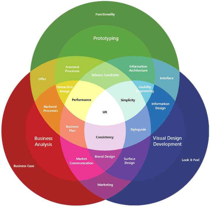 What is Product Development Strategy Consulting? - TCGen