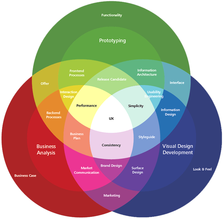 PDF] Improving the new product development using big data: a case study of  a food company - Semantic Scholar