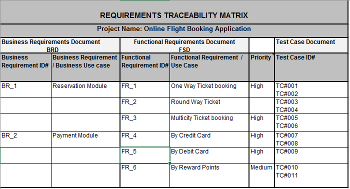 4 Simple steps to create Requirement Traceability Matrix (RTM) — Free ...