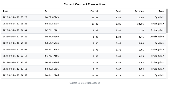 Current Contract Transactions on EigenPhi