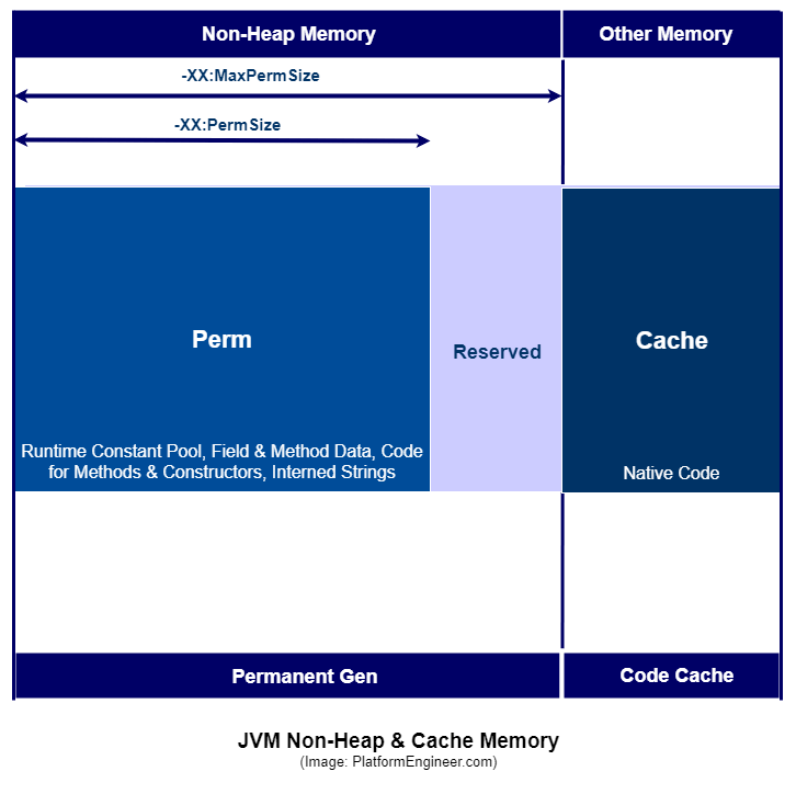 Understanding Java Memory Model Understanding Java Memory Model Is An By Thilina Ashen Gamage Platform Engineer Medium