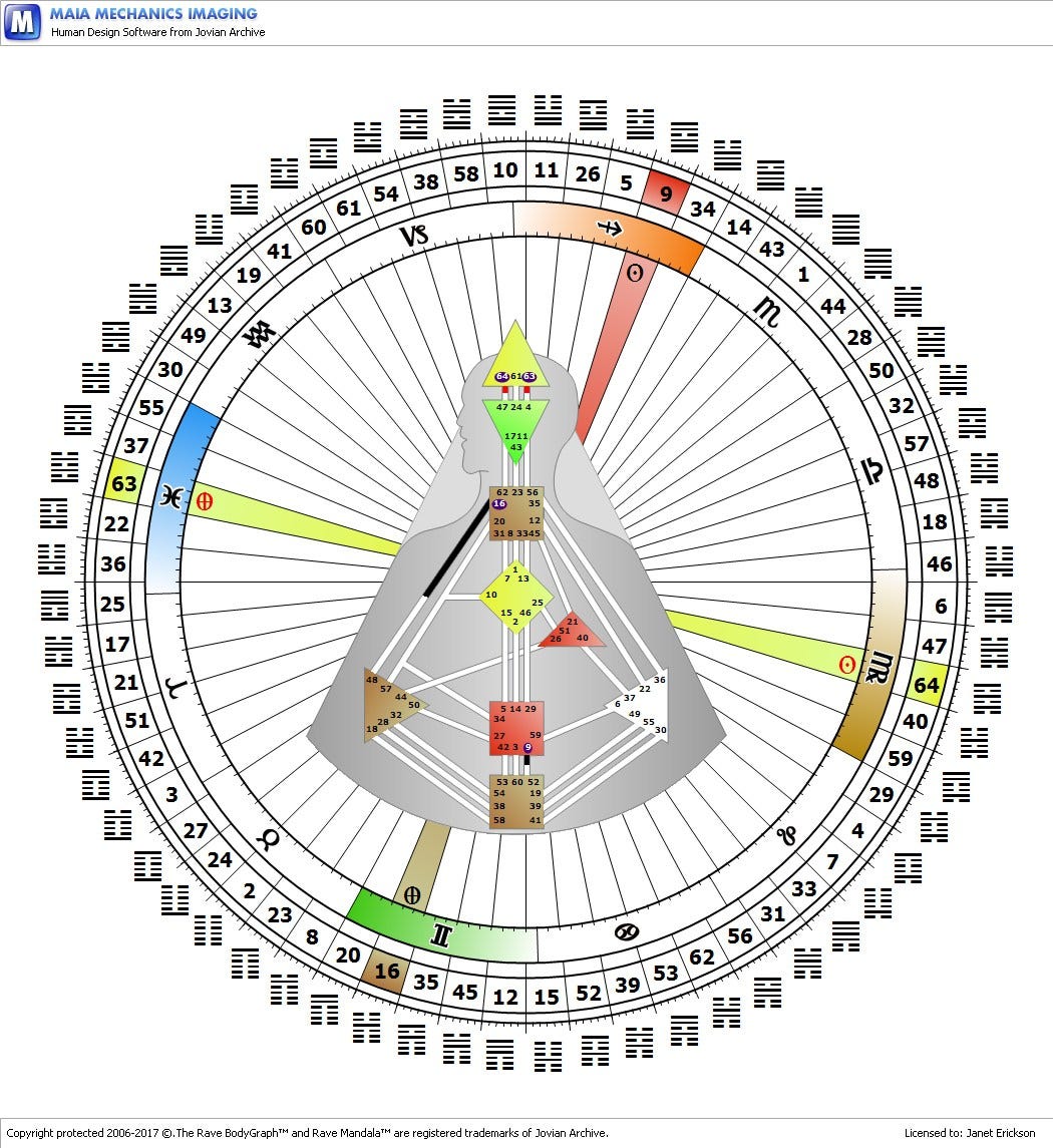 Examining The Transiting Incarnation Cross of Identification | by Jan  Erickson | Medium