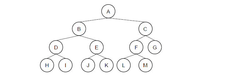 Search Algorithm — Breadth-first search, with Python | by Chao De-Yu ...