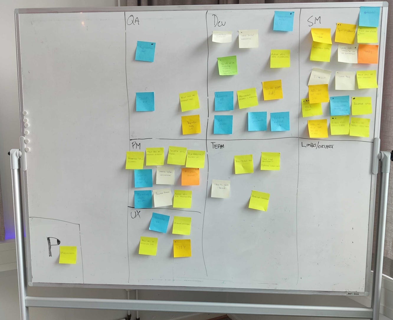 Resolving Limbo — A Roles And Responsibilities Workshop | By Visiba Care |  Medium