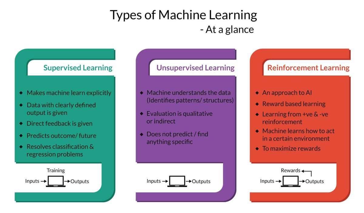 Introduction to AI and Reinforcement Learning | by Imran Iftikar | The ...