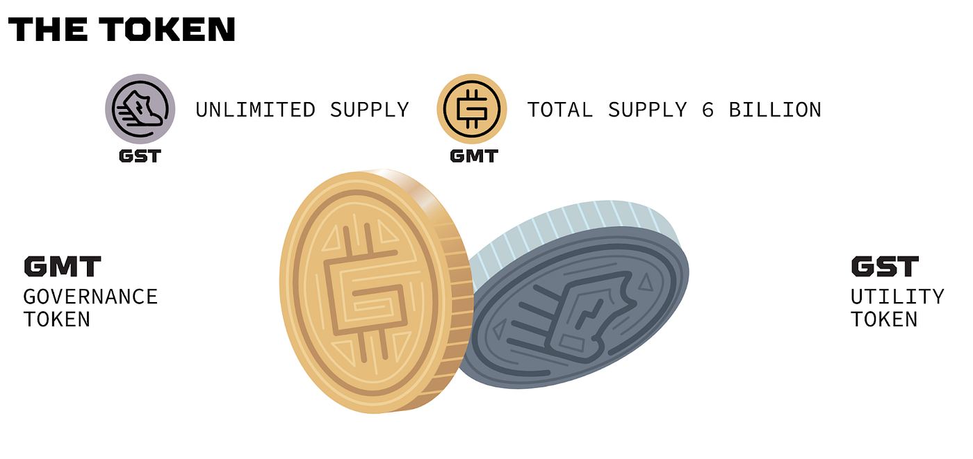 Can Stepn Make The Big Comeback Here S What You Need To Know By Santiago Coinmonks Medium