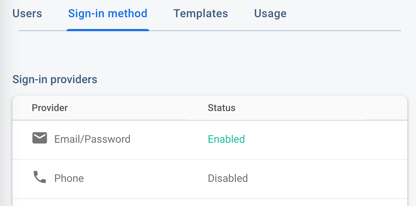 JavaScript + Firebase: Get Logged In User Data [RTDB] | by Raja Tamil |  Medium