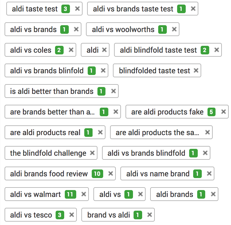 Keyword Research Popular Search Terms Keyword Tool And Tags