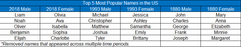 How Sexy Is Your Name?. Some names are hot. Other names are… | by George |  Medium