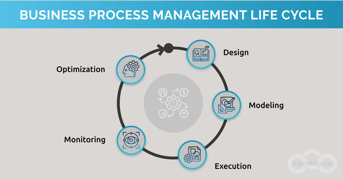 Automation (BPA) VS Management (BPM) of Business Processes: What Is ...