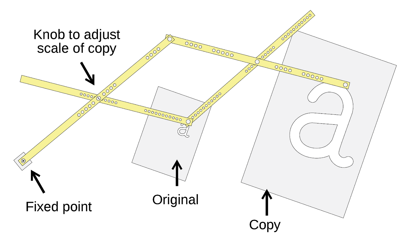 Drafting pantograph in use, by Inigolv, CC 4.0Drafting pantograph in use, by Inigolv, CC 4.0