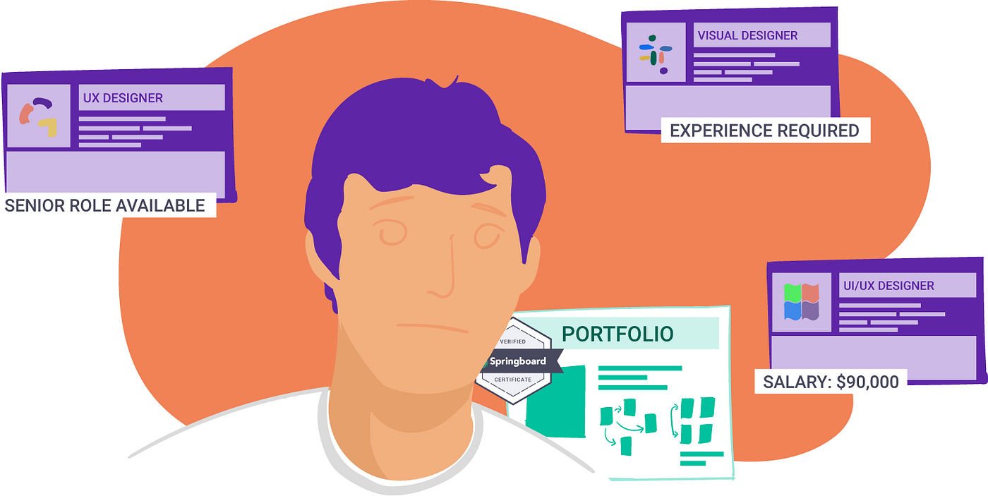 An Interview with a Springboard Design Mentor | by uxplanet.org | UX Planet