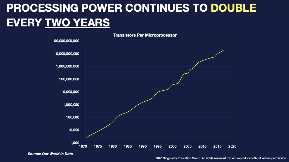 Proof of exponential tech growth. Proof ranging from accelerating… | by  Peter Diamandis | Medium