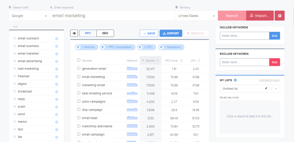 research keywords Wordtracker
