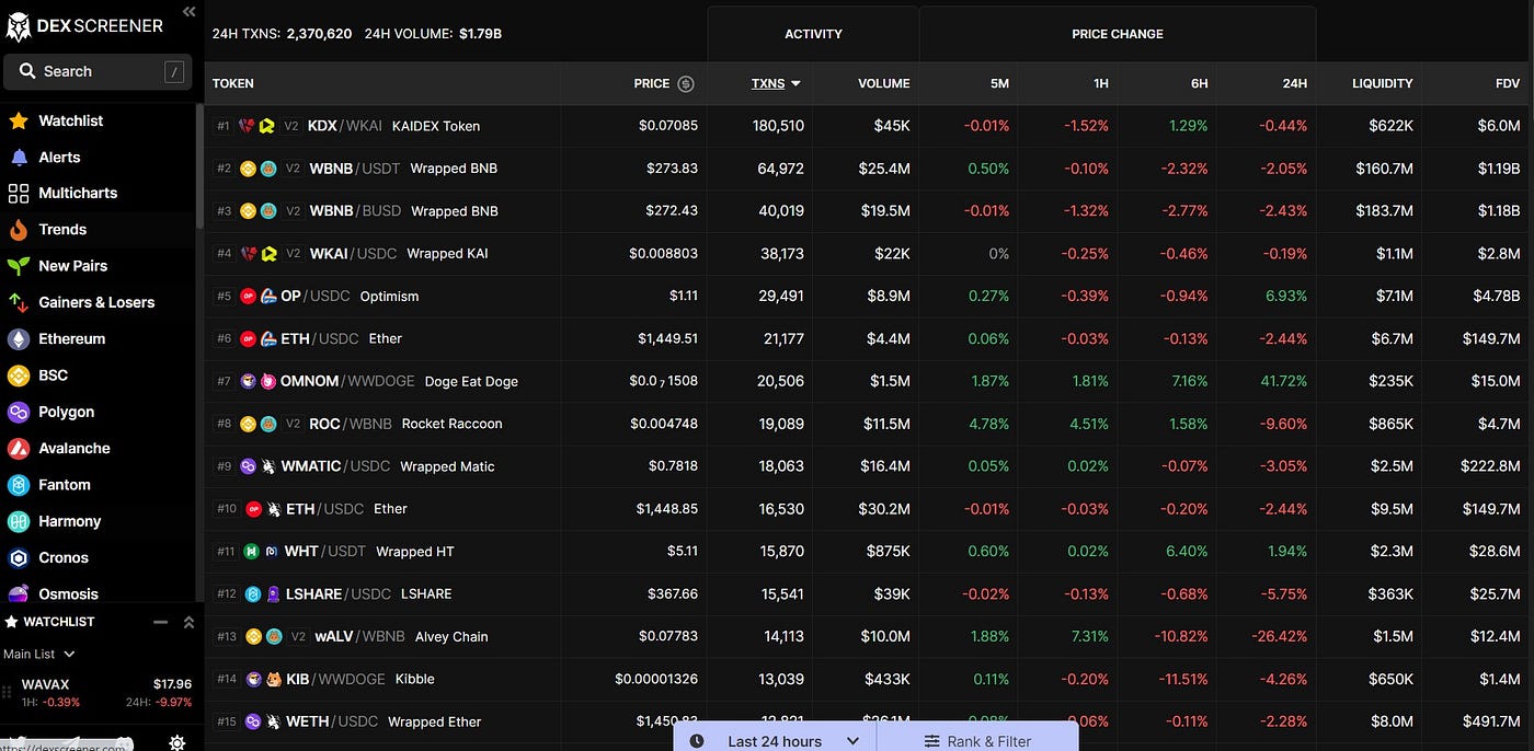Dex Screener 
