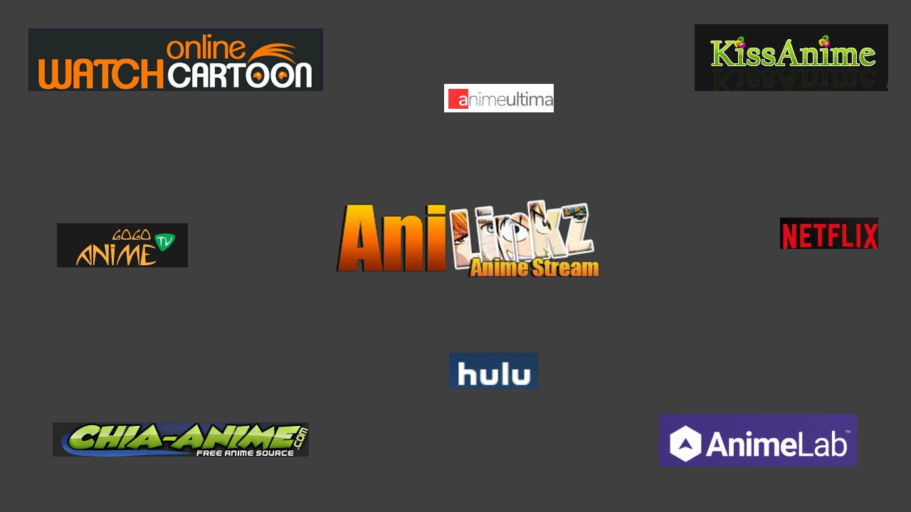 Animeland Animeland Tv Animeland Dubbed Tv Konosuba Dub Myanimelist By Technology Write For Us Medium