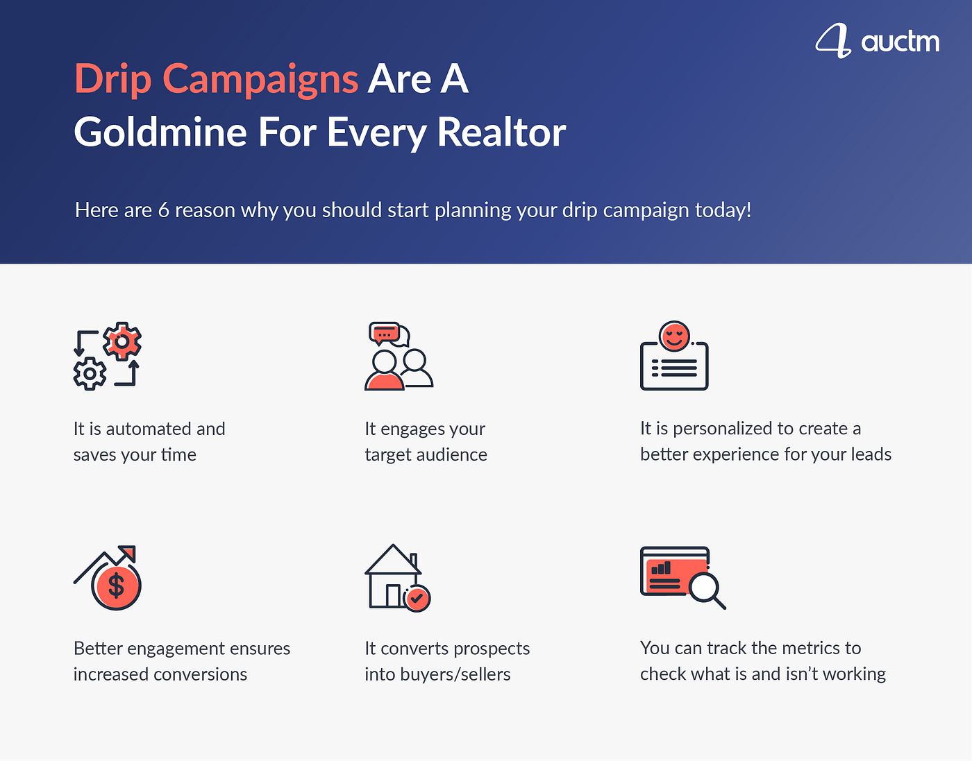 FEATURED REAL ESTATE MARKETING. The Complete Guide To A Successful Real