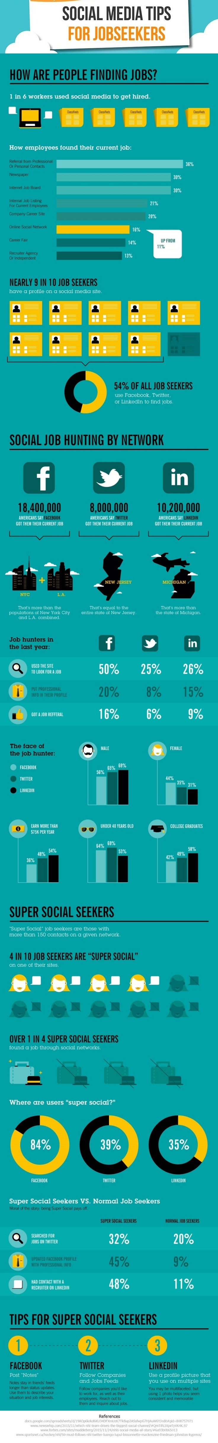 How To Lose Money With startiing a career in social media getting the interview