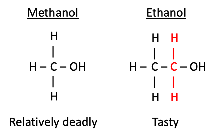 Why is methanol more toxic than ethanol