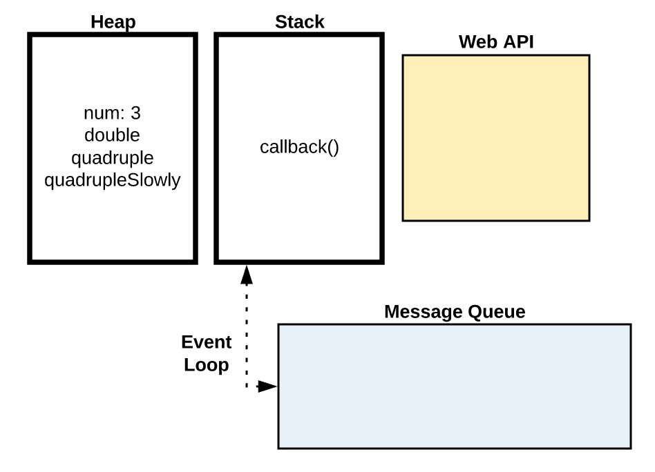 JavaScript Execution in a Nutshell | by Bowei Han | The Startup | Medium
