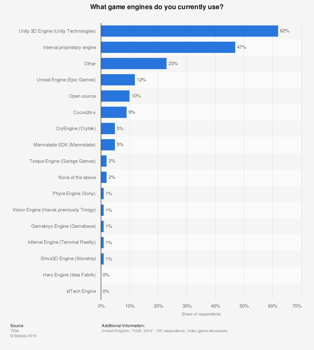 Top Frameworks for Android App Development: Overview Of Top | by Slava  Vaniukov | Level Up Coding