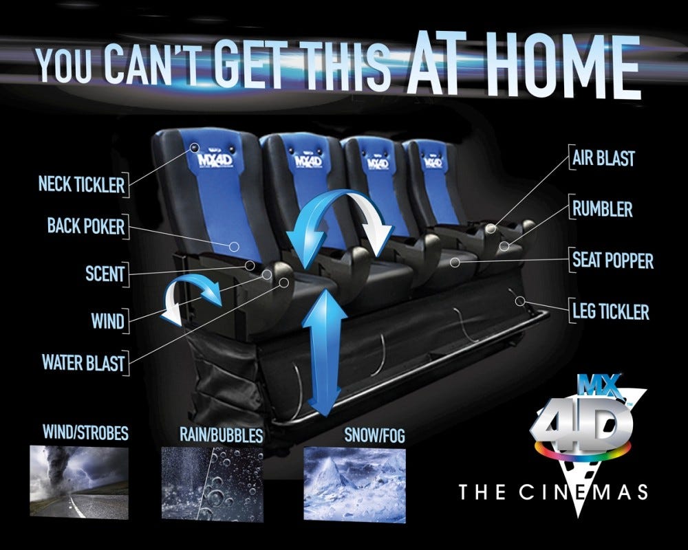 Filmhouse Cinemas Brought The First Mediamation Mx4d Technology Cinema To West Africa Is It Worth Your Time An Honest Review By Sidomex Universal Medium