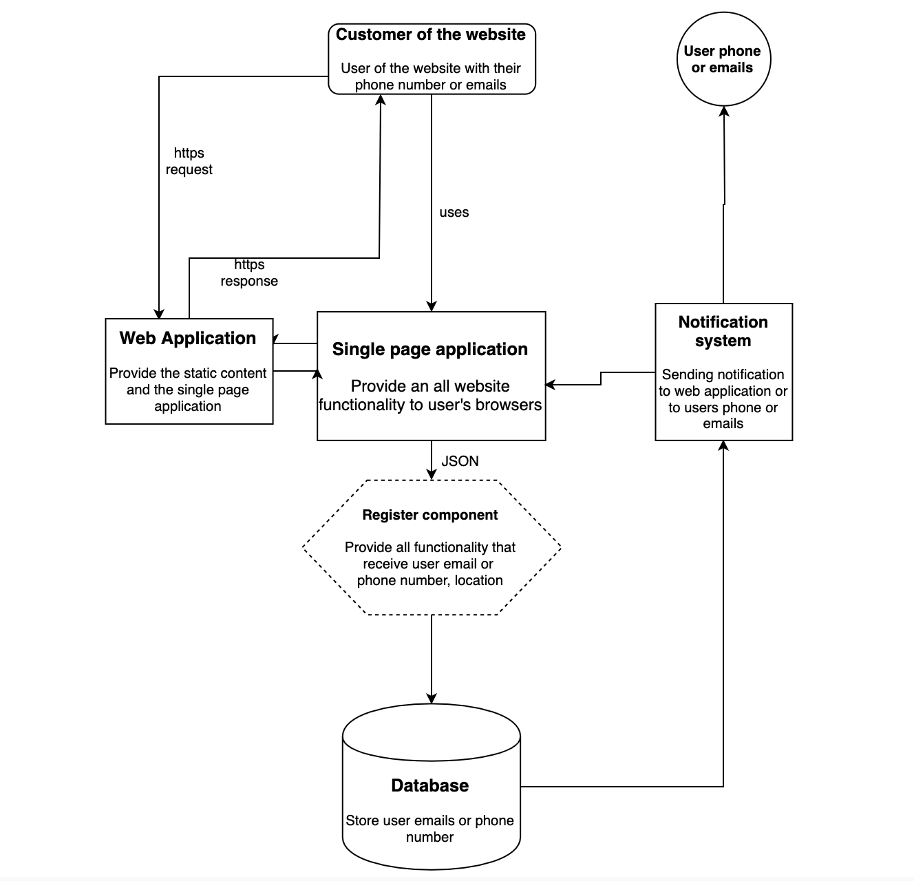 A journey to my first web-app using Django | by Van Phan | Medium