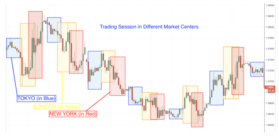 Forex trading new york time