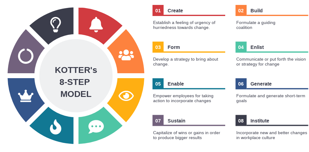 Leading change kotter summary pdf