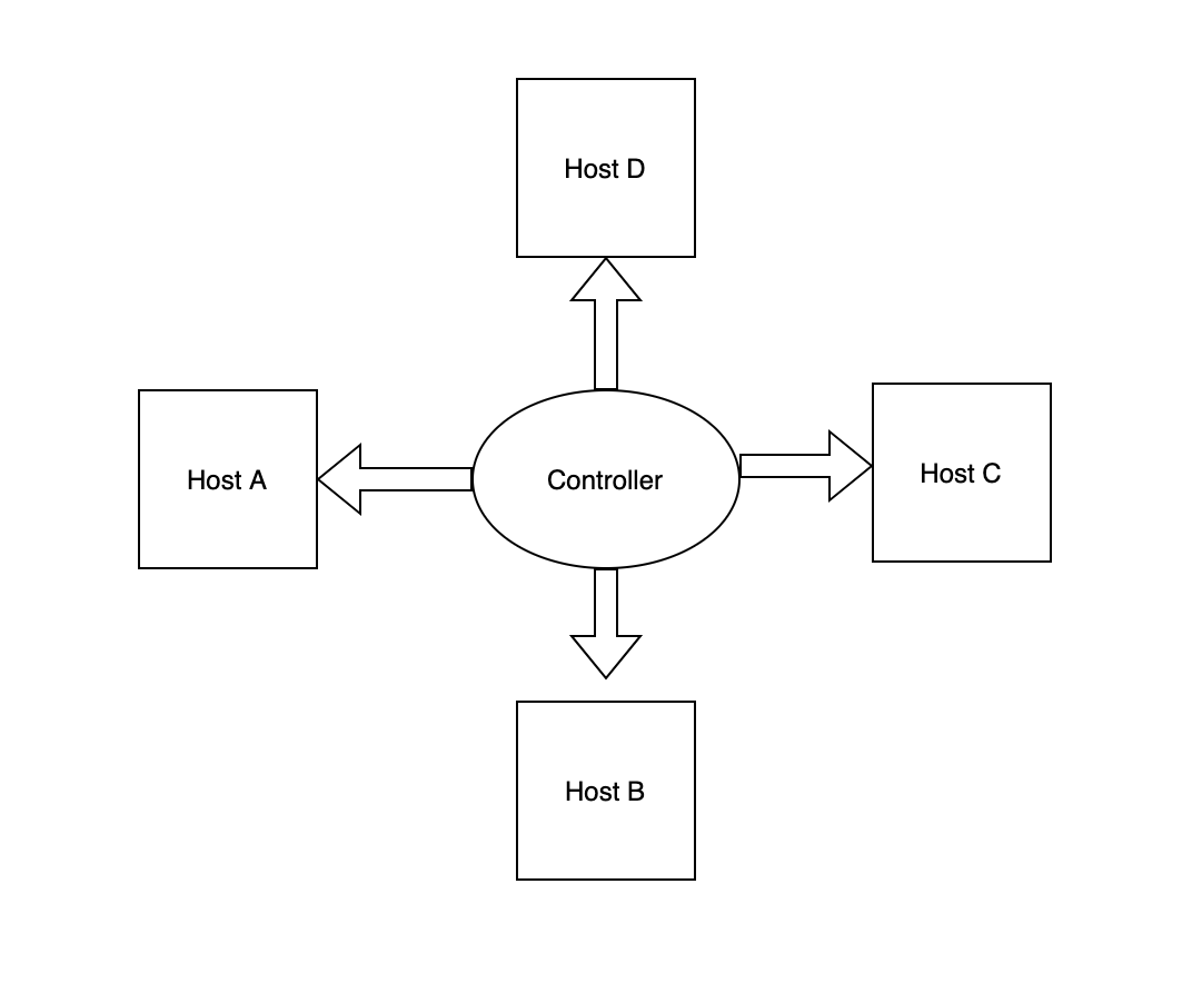 Ansible: The better way to manage your systems | by David Alfonzo | Stories  from the Herd by Tucows