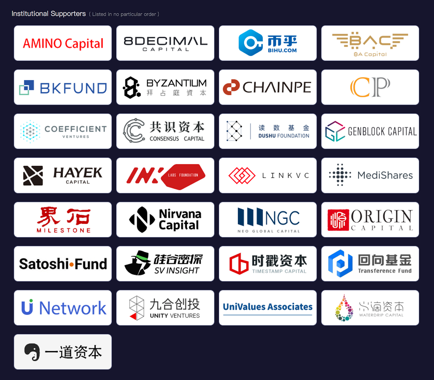 0. information by Markus Loiola Medium