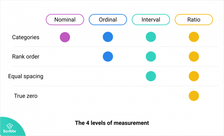 Statistics: Classification of Data | by Eswara Prasad | featurepreneur |  Medium