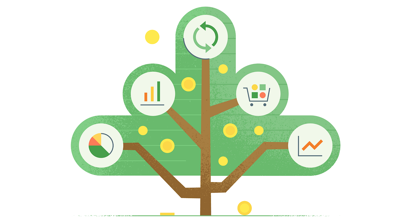 Signs and signals of sub-optimal monetization | by Adam Carpenter | Google  Play Apps & Games | Medium
