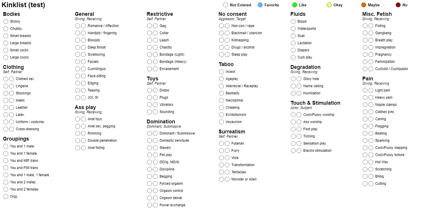 Figure 1.1: A blank kinklist, showing the categories available for rating 