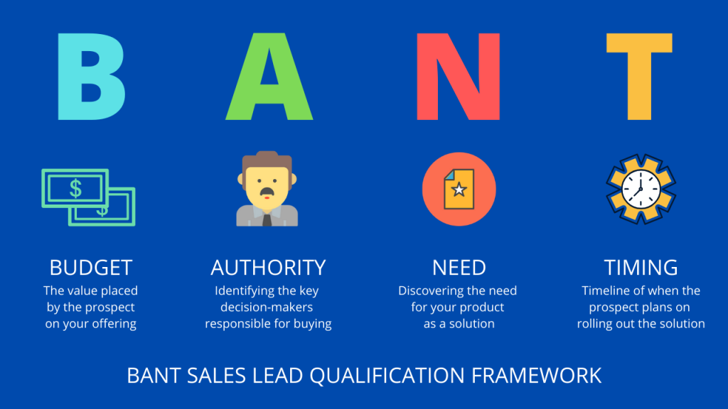 GPCT or BANT — How to Qualify Sales Leads in 2020 | by Clodura.AI | Medium