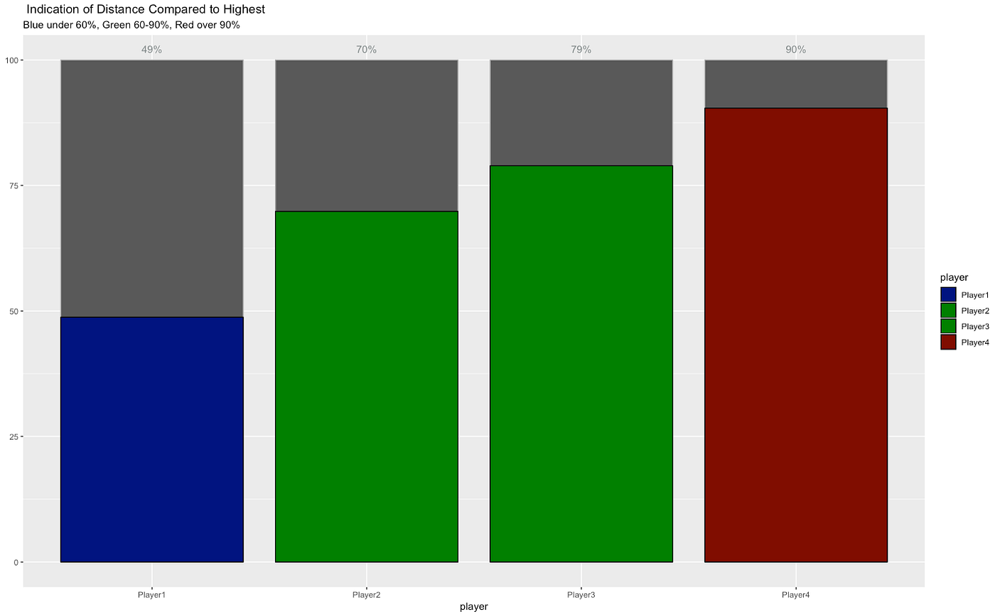 How to Create Battery and Gauge Charts in R with ggplot by Neil