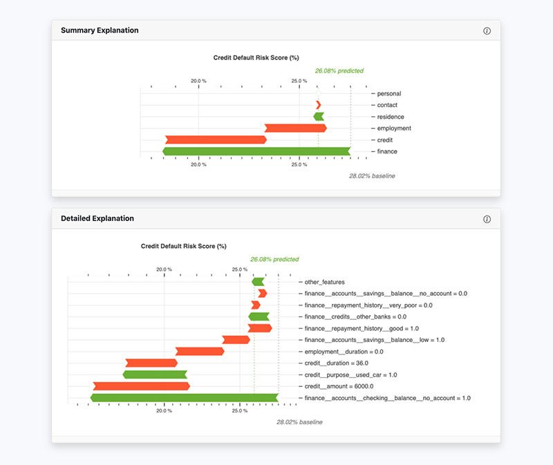 Different types of Python Data Visualization ideas from Kaggle | by ...