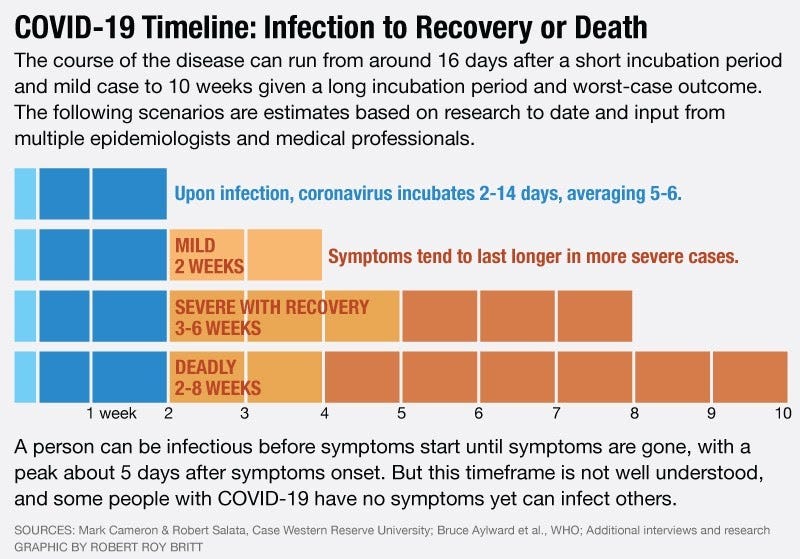 Covid of mild 19 symptoms What Does