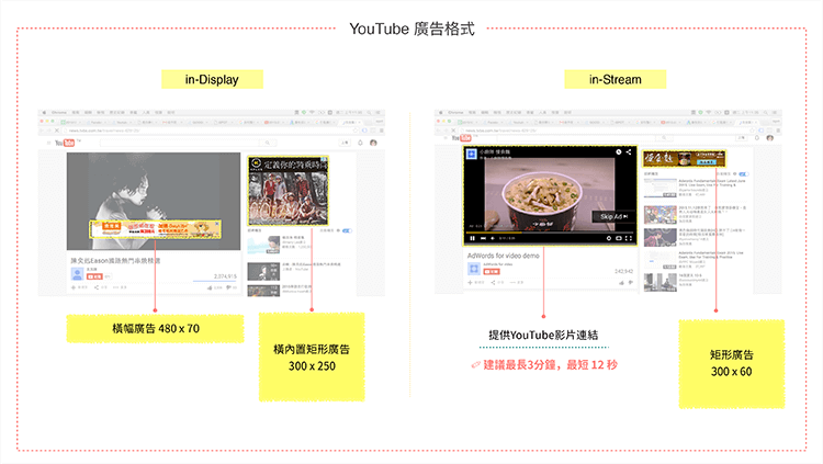 廣告格式指南 Youtube 篇 By Ispot Lynn Ispot X Media Medium 廣告格式指南 Youtube 篇 By Ispot Lynn Ispot X Media Medium