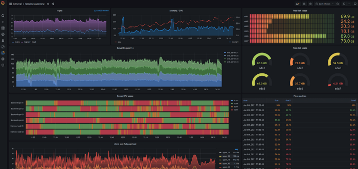 Best Practices Monitoring System For Multi K8s Cluster Environments Best Practices Monitoring System For Multi K8s Cluster Environments