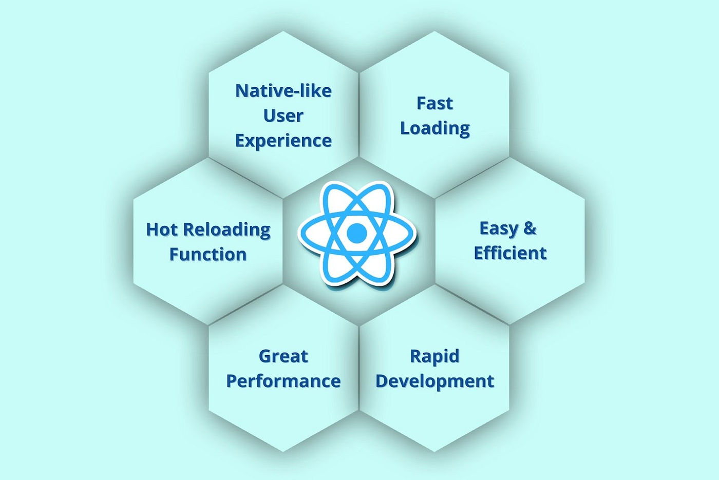 Top 10 React Native App Ideas for Your Start-up | by James Eddie | Enlear  Academy