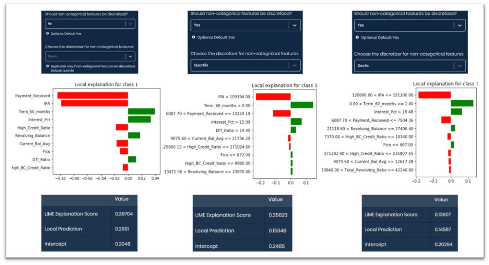 Demystifying LIME (XAI) through Leaps by Analyttica Datalab Medium