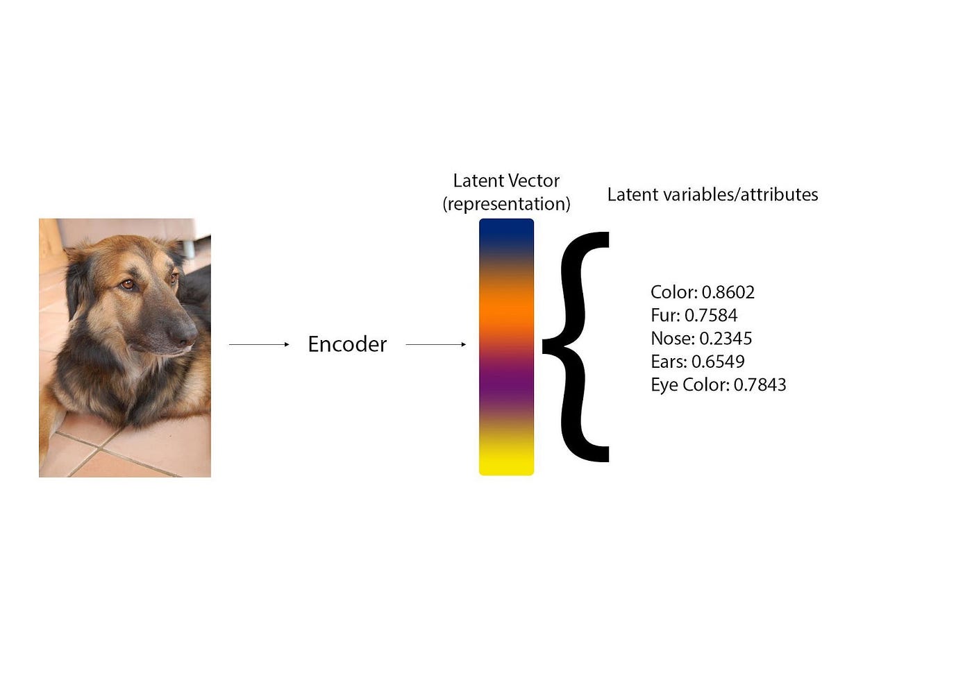 Variational Autoencoders: An Intuitive Explanation & Some Keras Code ...