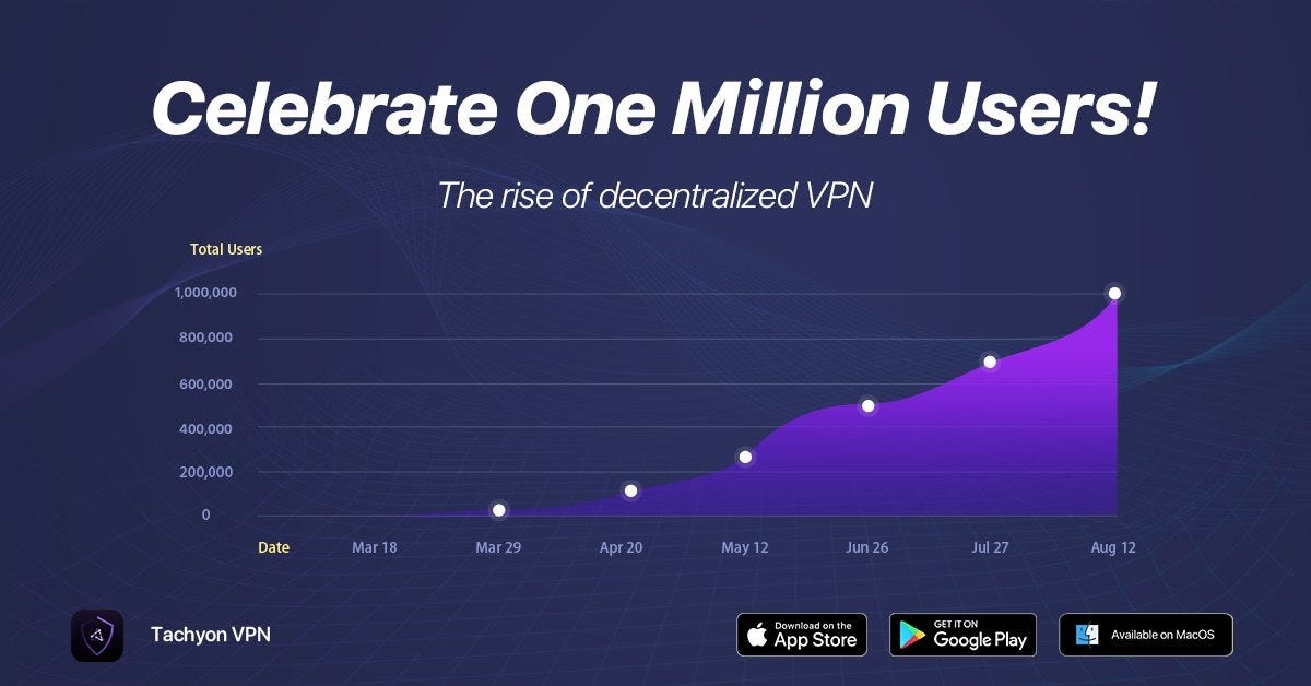 Weekly Report — 2nd Week of August 2020 | by V Systems | V Systems | Medium