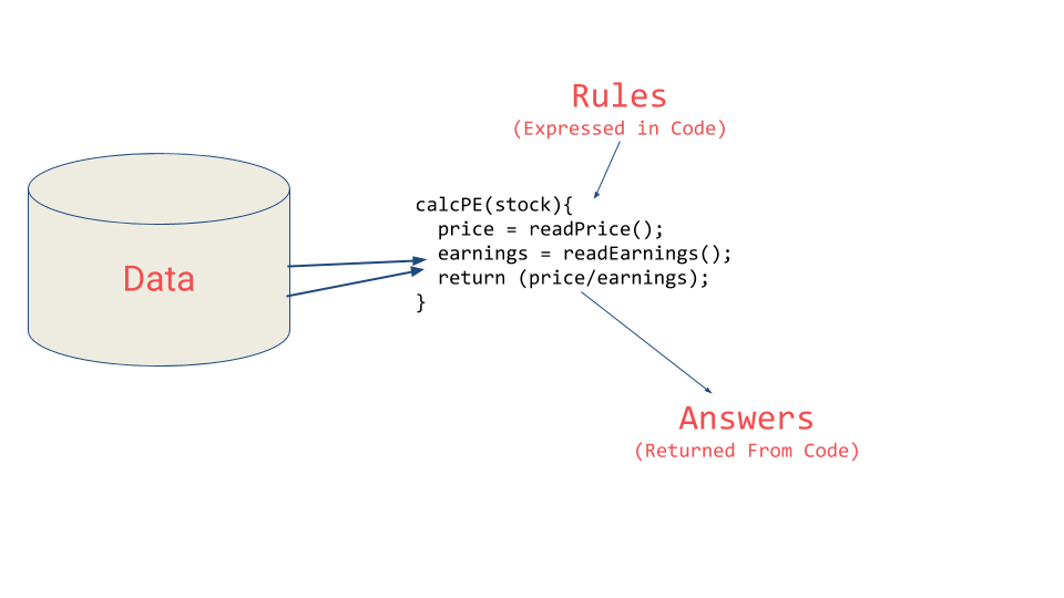 Machine Learning 101: What It Is and How to Get Started | by O'Reilly ...