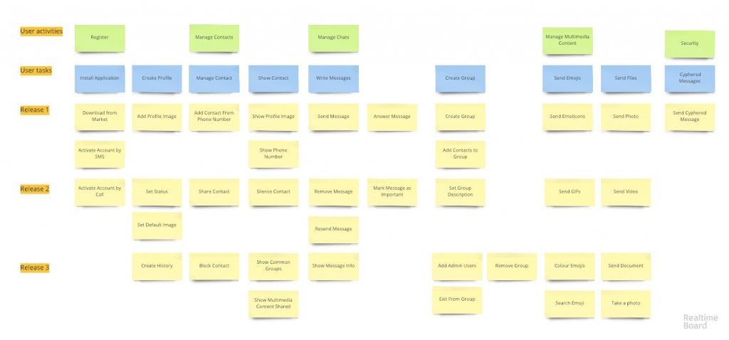 user mapped user mapped