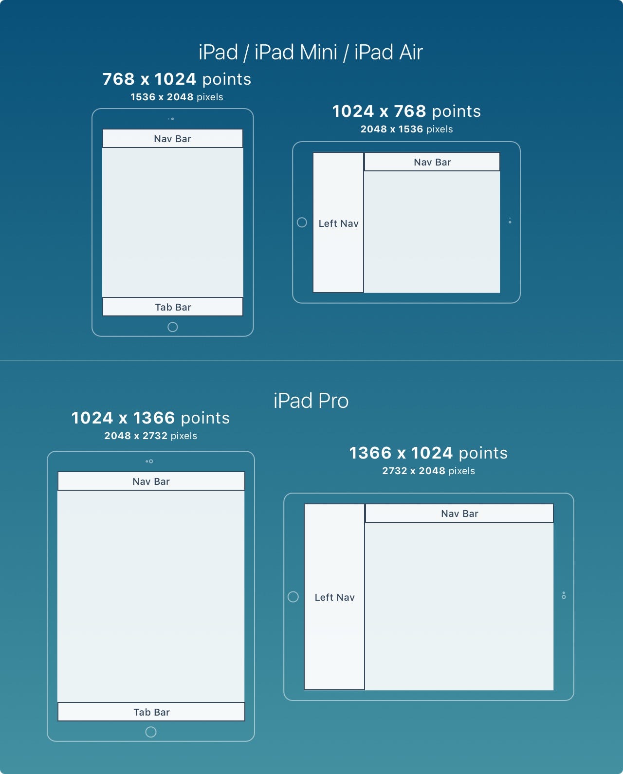 Designing for iOS 10. iOS 10 Design Guidelines for iPhone and… | by ...